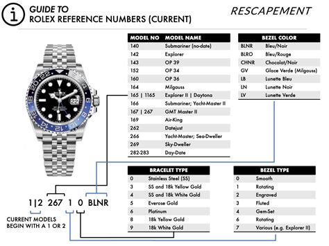 rolex 2 4 6 8 10|2002 Rolex watch serial numbers.